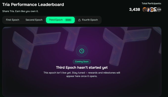 A screenshot of the "Tria Performance Leaderboard" interface shows 3,438 total participants, with tabs for First through Fourth Epoch; the Third Epoch tab is selected (marked "SOON"), displaying a "Coming Soon" message that "Third Epoch hasn't started yet."