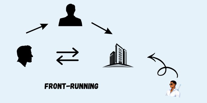 A simple infographic illustrating 'FRONT-RUNNING' with icons of a person, building, and a trader connected by arrows on a light blue background.