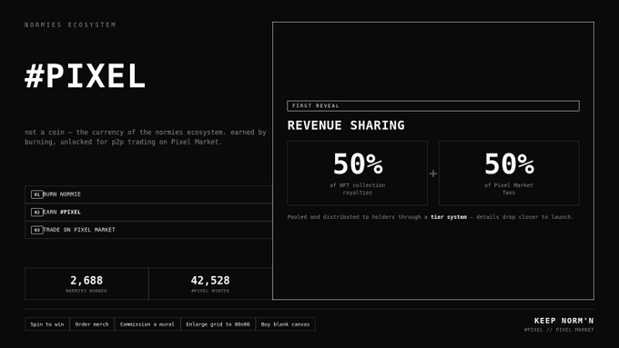 A dark-themed informational graphic titled "#PIXEL" outlines the Normies Ecosystem's new revenue sharing model, highlighting a first reveal that splits earnings 50/50 between art collection royalties and Pixel Market fees, with 2,688 Normies burned and 42,528 Pixel minted.