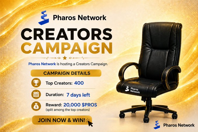 A promotional graphic for Pharos Network's "Creators Campaign" features campaign details including a top 400 creator reward pool of 20,000 $PROS, a 7-day duration, and a call-to-action button, with the visual highlighting a black executive office chair against a gold background to symbolize the creator rewards.