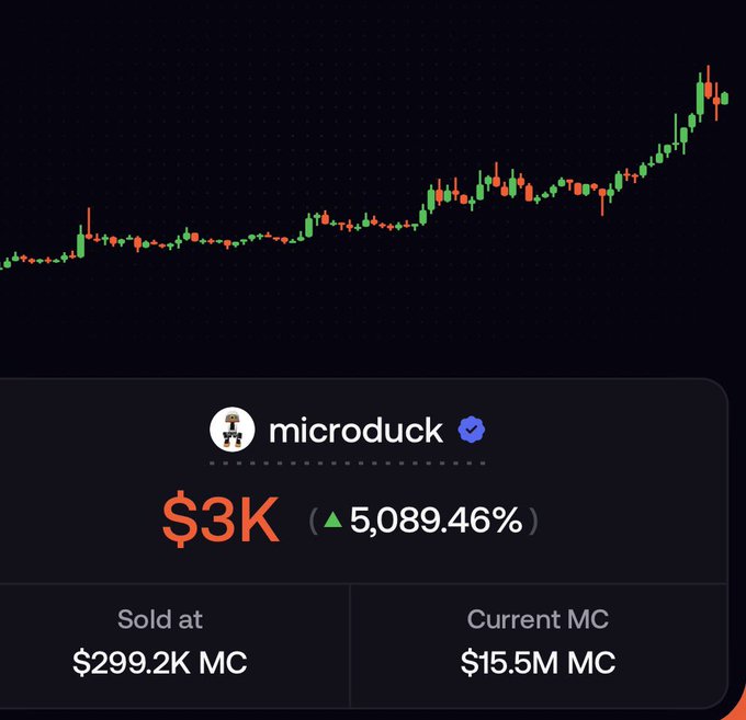 A candlestick chart showing the price action of the token "microduck" (✔️), which was sold at a $299.2K market cap and has since surged to a $15.5M MC — illustrating the post's lesson about correctly predicting price moves but selling too early and missing the bulk of the gains.
