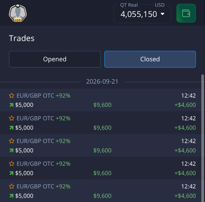 A trading app interface shows a QT Real USD account balance of 4,055,150 and a list of closed EUR/GBP OTC trades from September 21, 2026, each showing a +92% return and a profit of +$4,600.