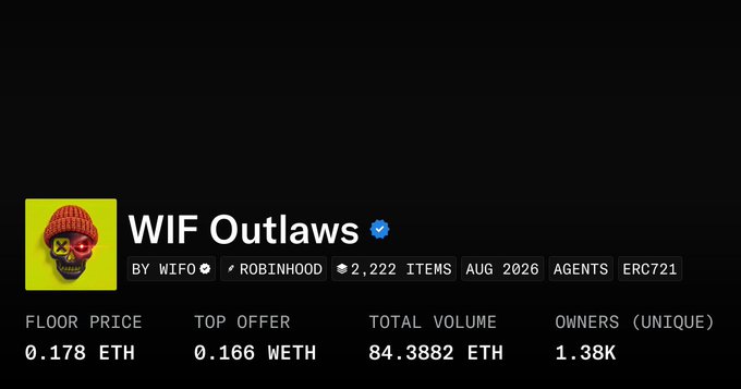 NFT collection page showing 'WIF Outlaws' by WIFO on Robinhood Chain, with 2,222 items from Aug 2026, a floor price of 0.178 ETH, top offer of 0.166 WETH, total volume of 84.3882 ETH, and 1.38K unique owners.