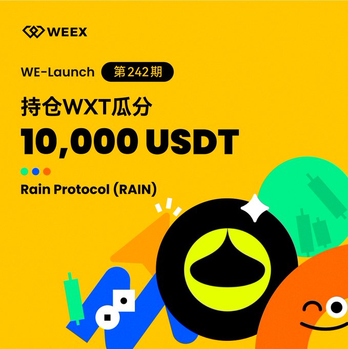 A bright yellow promotional graphic for 'WEEE' announcing 'WE-Launch 第242期' featuring a '特色WXT瓜分 10,000 USDT' prize pool for 'Rain Protocol (RAIN),' with colorful abstract illustrations including a cute orange character.