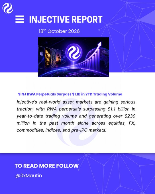An 'INJECTIVE REPORT' dated 18th October 2026 announcing that $INJ RWA Perpetuals have surpassed $1.1B in YTD trading volume, with RWA perpetuals generating over $230 million in the past month across equities, FX, commodities, indices, and pre-IPO markets, follow @0xMautin.