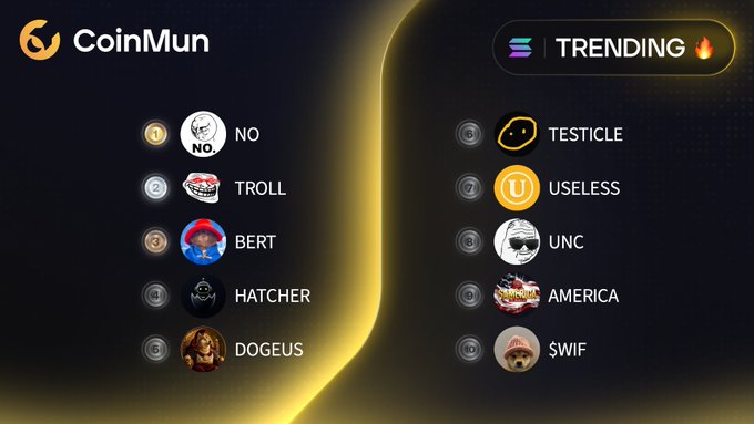 The image shows a computer screen displaying a coinranking website called CoinMun, with a list of all the coins available for ranking. The website offers various options such as "No", "Troll", "BERT", "HATCHER", "DOGEUS", and "TESTicle". There are also icons representing different types of coins like "Solana" and "Bitcoin Cash". The image is accompanied by a caption that reads, "Top 10 Trending #CoinMun #Solana $NO @realchrisfarral $TROLL @troll_ @bert coincto $HATCHER @hatterLabs $DOGEUS @dogeusmaximuspl $TESTicle @theuselesscoin $UNC @OfficialUncX $AMERICA @americaisback #bitcoin".