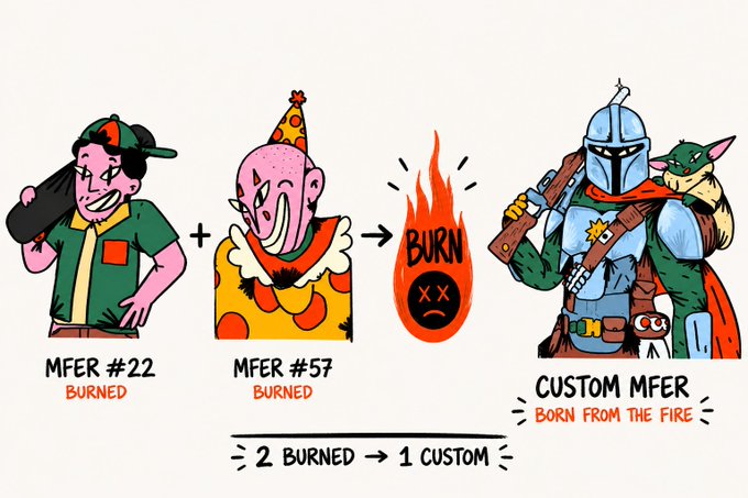The image illustrates the MFER burn mechanic, showing two MFERs labeled "MFER #22" and "MFER #57" (both marked "BURNED") being combined through a fire icon labeled "BURN" to produce a "CUSTOM MFER BORN FROM THE FIRE" — a Boba Fett-themed character with Grogu on his shoulder. The caption at the bottom reads "2 BURNED → 1 CUSTOM," visually reinforcing the project's token burn-to-create system referenced in the post.