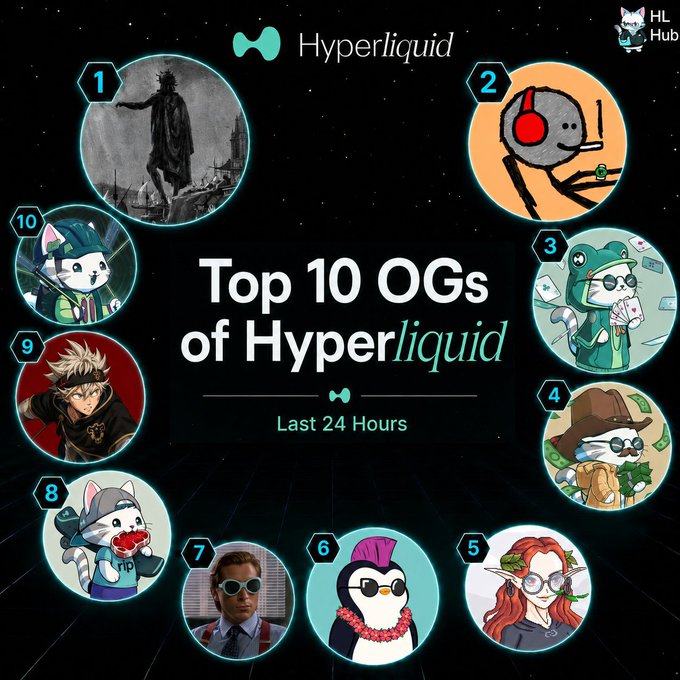 A 'Hyperliquid Hub' promotional graphic titled 'Top 10 OGs of Hyperliquid' displays ten numbered circular icons of various cartoon and anime characters arranged around the central text.