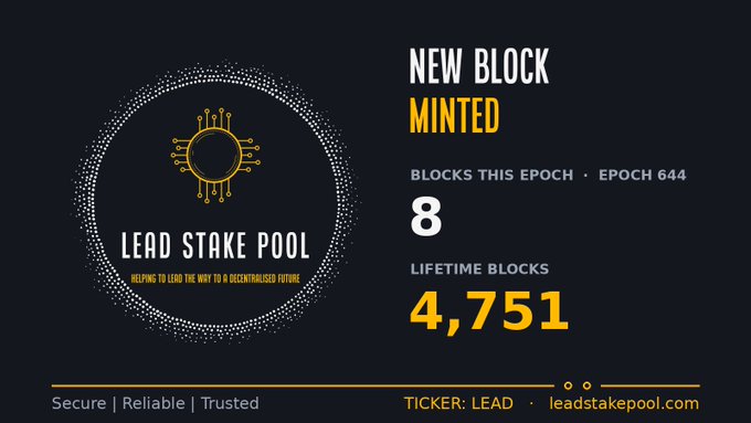 A promotional graphic for LEAD Stake Pool announcing a new block minted on the Cardano blockchain, displaying 8 blocks mined in Epoch 644 and a total of 4,751 lifetime blocks, with the tagline "Helping to lead the way to a decentralised future." The design features a circuit-inspired sun logo and reinforces the pool's branding as "Secure, Reliable, Trusted" with the ticker "LEAD" and website leadstakepool.com.