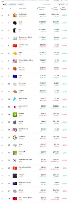 This is a list of stocks and commodities, that have changed in the last 24 hours. The most common assets are those about business such as MicroRabbit, NVIDIA, and oil, etc. The most positively changed are microRabbit with 4% and British pound with 1%.