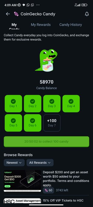 A CoinGecko Candy rewards screen displays a green dinosaur mascot, a candy balance of 58,970, daily check-in rewards for Day 1-7, and browse rewards including 'Deposit $200 Get $50' and 'HSC Asset Management 15% Off VIP Tickets'.