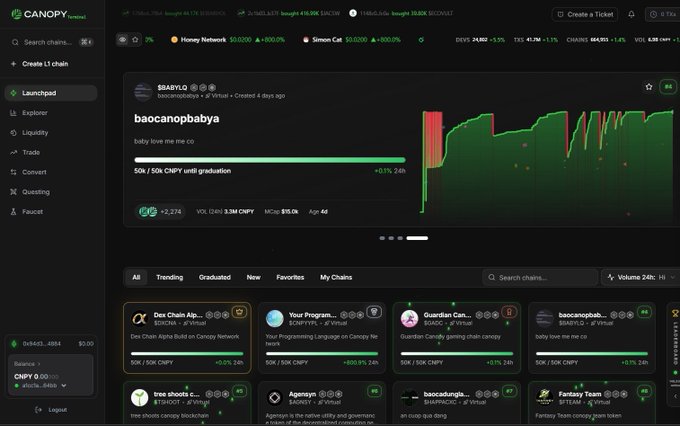 Screenshot of Canopy Network's launchpad page displaying the "$BABYLO" virtual token by baocanopbabya with an 86/100 score, showing it's already "graduated" at +0.1% progress toward its 50K/50K CNPY graduation goal, alongside other trending virtual tokens like "Dex Chain Alp..." and "Your Program..." The image visually supports the post's narrative about Canopy Network as AI-focused infrastructure for rapidly turning ideas into deployed chains.