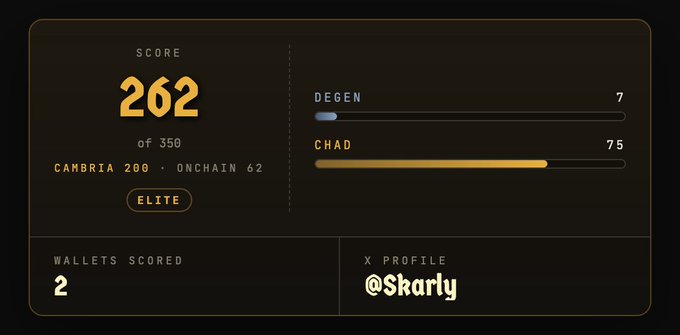 A dashboard showing a user score of 262 out of 350, with metrics for DEGEN (7) and CHAD (75), along with 2 wallets scored and the X profile @Skarly.