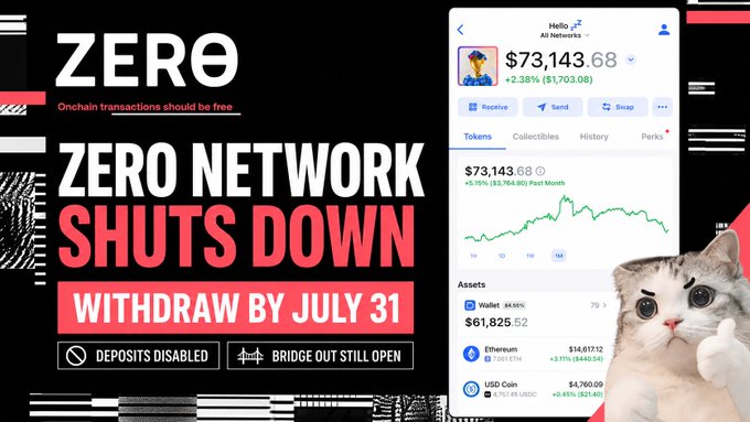 Announcement graphic stating 'ZERO NETWORK SHUTS DOWN - WITHDRAW BY JULY 31' with deposits disabled, alongside a portfolio screenshot showing $73,143.68 and a cat giving a thumbs up.