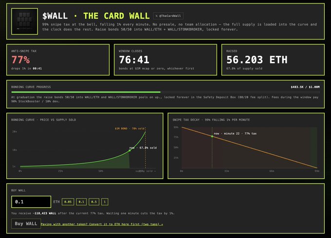 A screenshot of "$WALL - THE CARD WALL" crypto bonding curve interface, showing a 77% anti-snipe tax, 76:41 countdown, 56.203 ETH raised, and pricing/supply sold graphs.