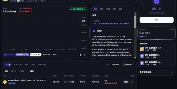A Chinese-language cryptocurrency trading interface showing a Bitcoin perpetual contract price of $64,484.01 with active positions.