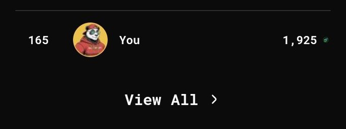 A leaderboard or ranking entry showing 'You' in 165th place with an avatar of a character in a red hoodie, holding 1,925 (likely points or tokens), with a 'View All' button below.