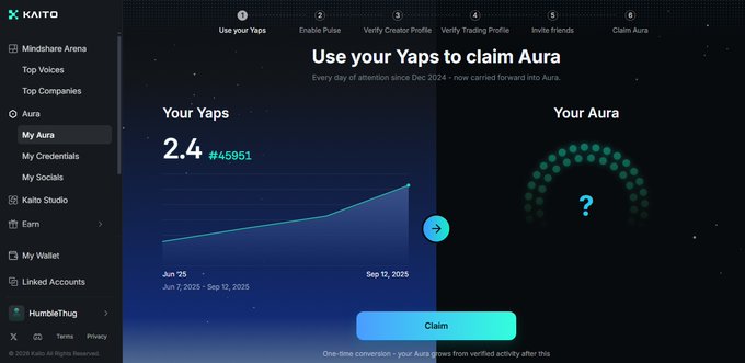 A Kaito app dashboard showing 'Your Yaps' at 2.4 (#45951) and a 'Use your Yaps to claim Aura' section with a one-time conversion feature.