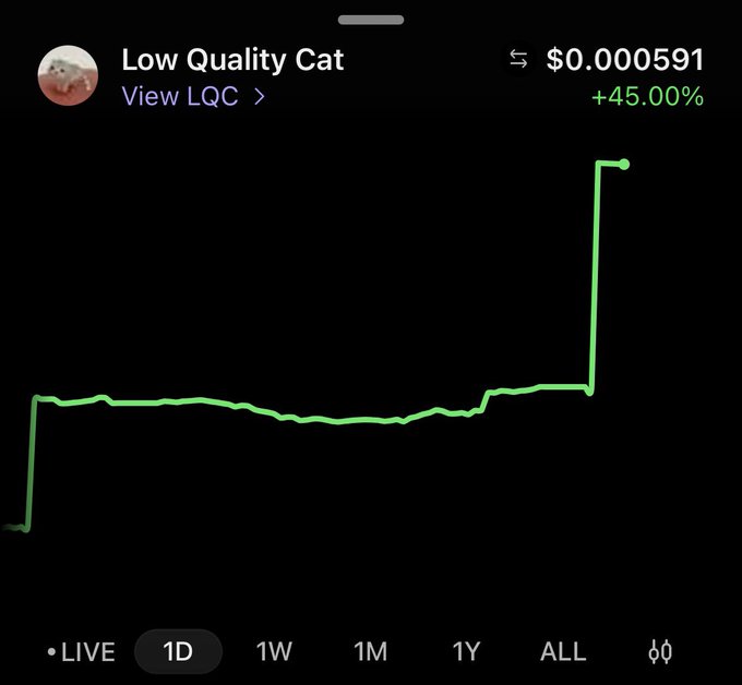 A mobile app screenshot showing a cryptocurrency or token price chart for "Low Quality Cat" (LQC) at $0.000591, indicating a +45.00% increase over the past day with a green line graph.