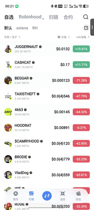 A cryptocurrency trading app screenshot showing meme coins on the Solana blockchain, including JUGGERNAUT (+19.41%), CASHCAT (+11.71%), BEGGAR (-71.28%), TAXISTHEFT (-47.79%), 4663 (-64.53%), HOODRAT (-0.37%), $CAMRYHOOD (-42.90%), BRODIE (-53.25%), VladDog (-65.81%), and KOSHE (-52.59%) with prices listed in USD.