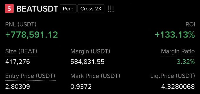 A trading interface showing a BEATUSDT perpetual position with a PNL of +778,591.12 USDT, an ROI of +133.13%, and various price metrics including entry, mark, and liquidation prices.