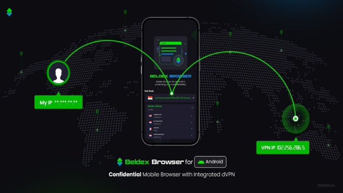 The image is a promotional graphic for the "Beldex Browser for Android," advertised as a "Confidential Mobile Browser with integrated dVPN." It visually illustrates the VPN routing concept, showing a user's IP address (1.2.3.4) connecting through a smartphone displaying the Beldex Browser interface to a VPN IP (123.256.218.5), all set against a world map background with green connecting lines.

While the accompanying post discusses Beldex's (BDX) native privacy model and on-chain transaction unlinkability, the image itself focuses on the *off-chain* privacy tool—the mobile browser's dVPN feature—rather than the EVM compatibility or wallet address topics mentioned in the text.