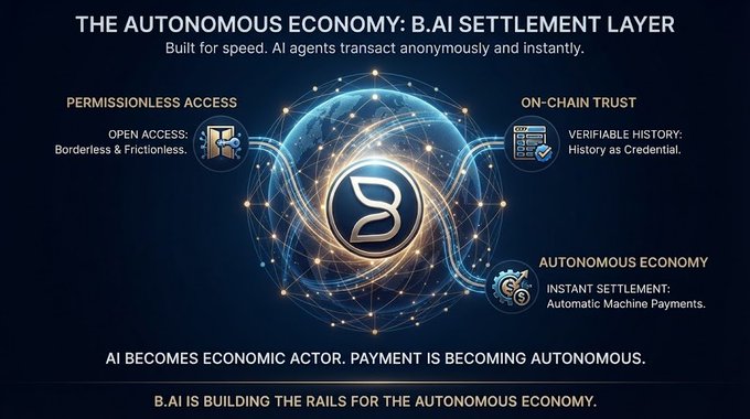A promotional graphic titled 'THE AUTONOMOUS ECONOMY: B.AI SETTLEMENT LAYER' highlighting features like Permissionless Access, On-Chain Trust, and Autonomous Economy, with the tagline 'AI BECOMES ECONOMIC ACTOR. PAYMENT IS BECOMING AUTONOMOUS.'