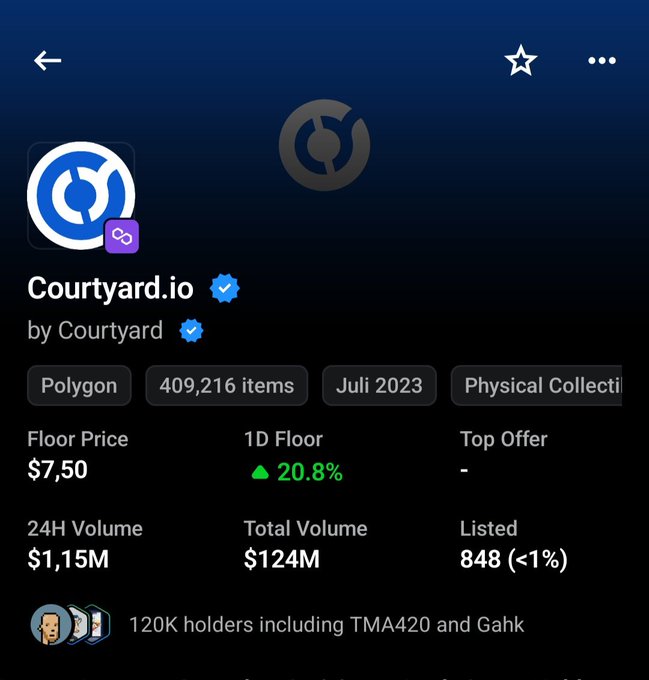 A mobile app screenshot of a Courtyard.io NFT collection page on the Polygon network, showing a floor price of $7.50, 24H Volume of $1.15M, and a verified Courtyard creator badge.