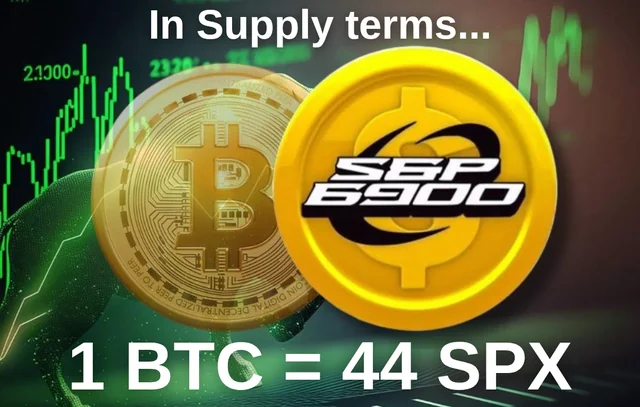 The image shows a gold Bitcoin coin alongside a gold SPX6900 coin over a green candlestick chart background, with the text "In Supply terms..." at the top and "1 BTC = 44 SPX" at the bottom. It illustrates the post's point about SPX6900's constrained supply, using the 1:44 ratio against Bitcoin as a reference for how scarce the available float could become if demand increases while long-term holders remain inactive.