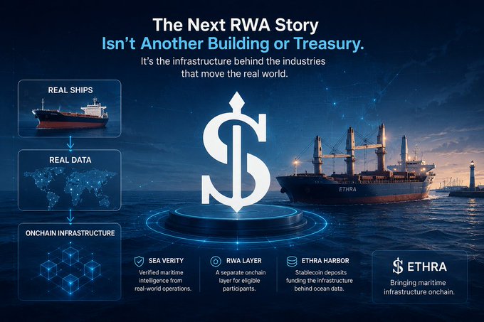 A promotional graphic titled 'The Next RWA Story Isn't Another Building or Treasury' for ETHRA, showcasing maritime infrastructure tokenization with real ships, data, and on-chain infrastructure.