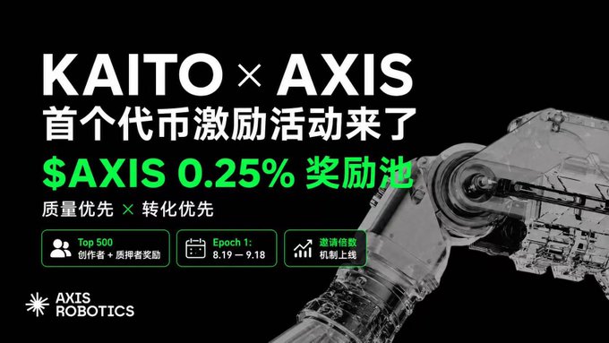 A promotional banner for 'KAITO × AXIS' advertising a token incentive event with a '$AXIS 0.25%' reward pool, featuring details for the Top 500 creators during Epoch 1 (8.19 - 9.18) alongside an image of a robotic arm.