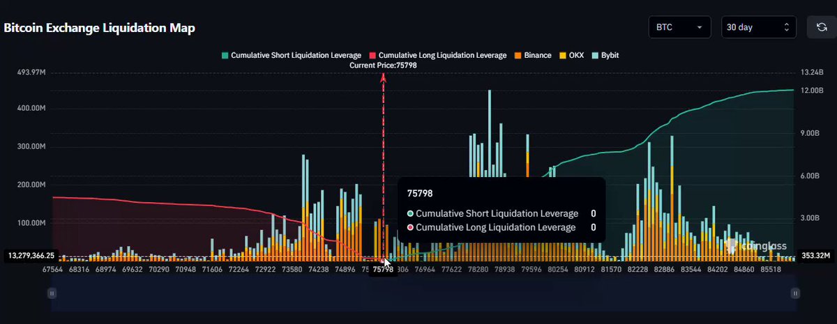 The image features a chart with different colored lines indicating various changes in Bitcoin price over time. The most recent change in Bitcoin's value went from being $74,700 down to just $73,000, which would be represented by a long green line on the chart. There is also an orange and black long line, which represents a significant drop in Bitcoin value reaching $51,200. A red vertical line shows that the price increased again, going up to $66,500 before dropping back down to $72,000. The chart is labeled with numbers indicating the price changes over time for each of these lines.
