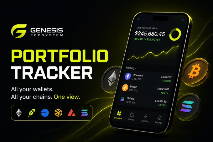 This promotional image for Genesis Ecosystem features a smartphone displaying the "Genesis Portfolio Tracker" with a total portfolio value of $245,680.45 and holdings in ETH, BTC, and SOL. The visual highlights the app's "One view" capability for tracking all wallets and chains in a single interface.