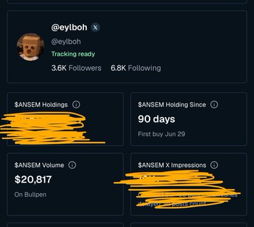 A Twitter/X profile card for @eylboh showing 3.6K followers and 6.8K following with stats for $ANSEM holdings (90 days since Jun 29), $ANSEM Volume of $20,817 on Bullpen, and $ANSEM x Impressions, with some information scribbled out in yellow.