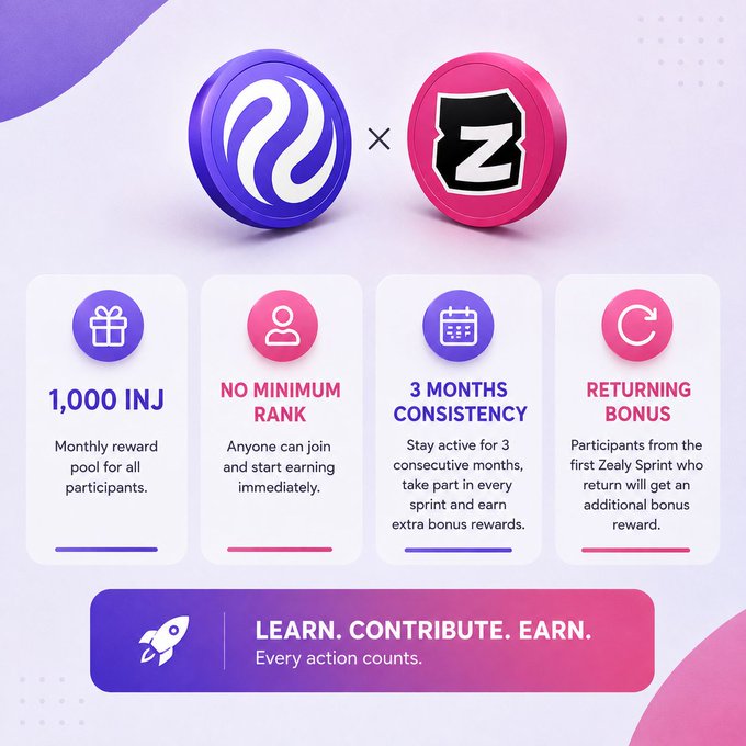 A promotional graphic for an Injective (INJ) and Zealy collaboration, featuring icons and details about rewards: "1,000 INJ Monthly reward pool", "NO MINIMUM RANK", "3 MONTHS CONSISTENCY", and "RETURNING BONUS".