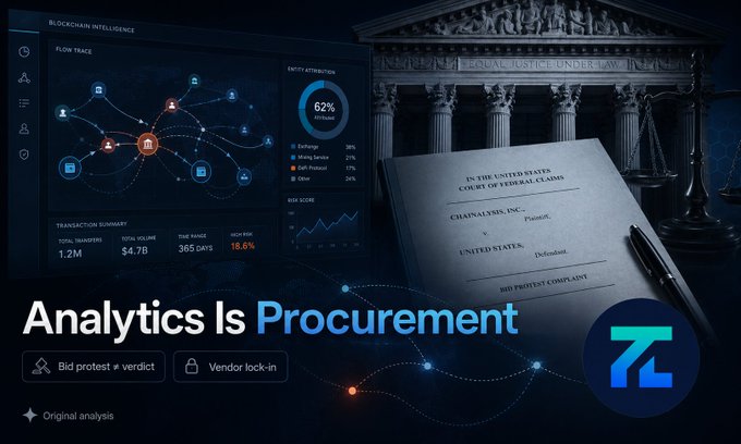 A graphic titled 'Analytics Is Procurement' showing blockchain intelligence dashboards, a legal complaint document, and a courthouse, with a 'Z' logo in the corner.