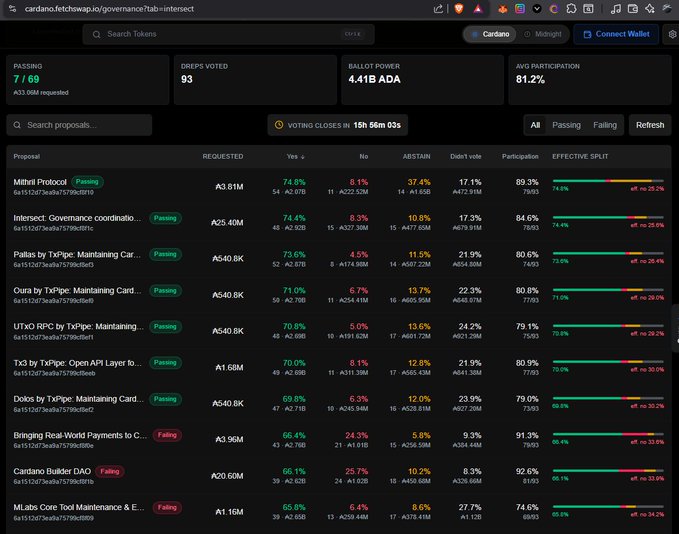 The image shows an overview of a trading software's dashboard, which displays information about various market data and trading strategies. There are several tabs visible on the screen, including one displaying the current exchange rates, another showing the market capitalization of cryptocurrencies like Bitcoin (BTC), Etherium (ETH), Ripple (XRP), and Litecoin (LTC), as well as the daily price movements of these coins. The software also suggests a few trading strategies for managing portfolios effectively in the context of this digital marketplace. There are 13 tabs visible on the screen, some more important than others depending on their relevance to the trading process or strategy being discussed.