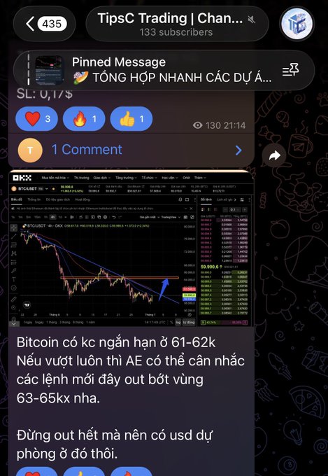 A Telegram channel screenshot for 'TipsC Trading | Chan...' with 133 subscribers, showing a Bitcoin trading analysis in Vietnamese for BTC/USDT short term support at 61-62k.
