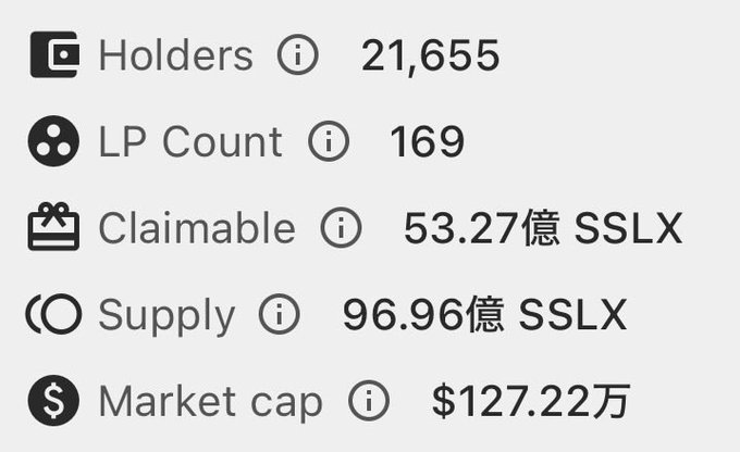 A cryptocurrency or token statistics screen showing 21,655 Holders, LP Count 169, Claimable 53.27億 SSLX, Supply 96.96億 SSLX, and Market cap $127.22万.