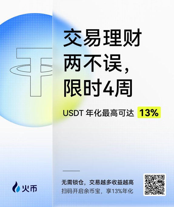 A promotional graphic for Huobi (火币) advertises a 4-week campaign offering up to 13% annualized interest on USDT, with no lock-up required and daily settlement. The design features a bold headline "交易理财两不误，限时4周" alongside the Huobi logo and a QR code to scan and start earning interest.