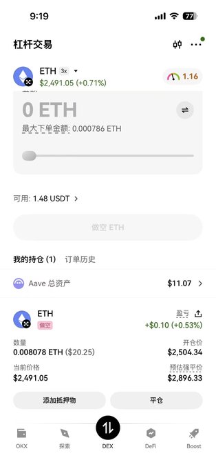 A mobile app screenshot in Chinese for leveraged ETH trading showing 0 ETH balance, a current ETH price of $2,491.05 (+0.71%), available funds of 1.48 USDT, and a holding of 0.008078 ETH worth $2,504.34.