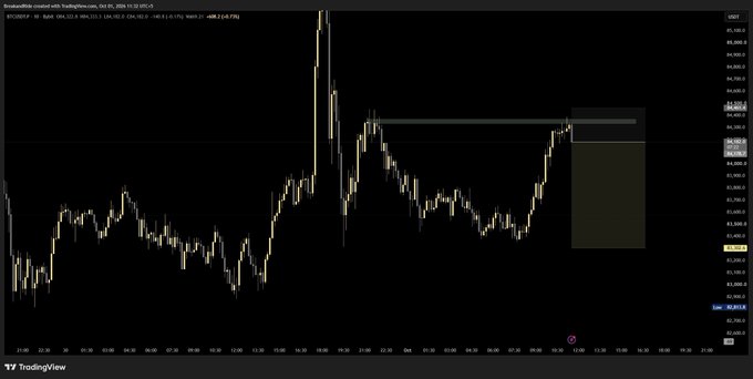 A TradingView candlestick chart for BTCUSDT is displayed with a technical analysis setup indicating a short position, showing a +0.47% gain.