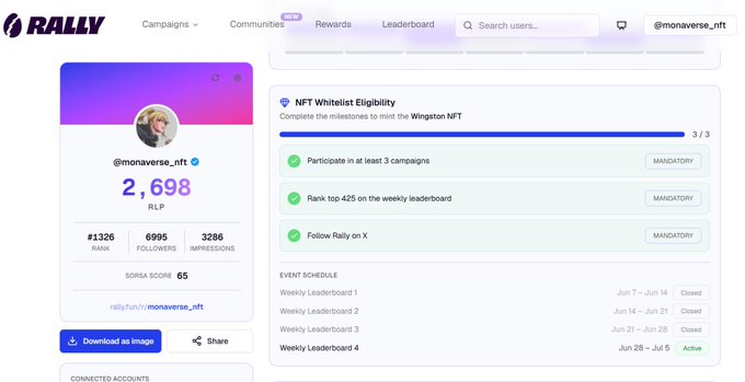 A Rally platform profile page for @monaverse_nft showing 2,698 RLP, NFT Whitelist Eligibility for Wingston NFT with 3/3 missions completed including ranking top 425 on the weekly leaderboard.