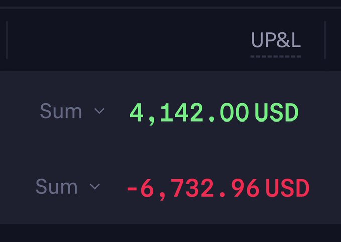 A trading dashboard titled "UP&L" displays a contrasting result: a green gain of +4,142.00 USD versus a red loss of -6,732.96 USD, humorously illustrating that "hedging" still results in a net loss—proving it's not quite as easy as claimed.