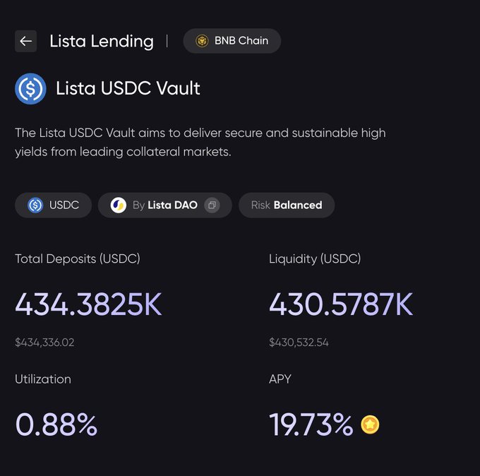 A mobile app interface for 'Lista Lending' on BNB Chain displays the 'Lista USDC Vault' showing Total Deposits of 434.3825K, 19.73% APY, and a Balanced risk level.