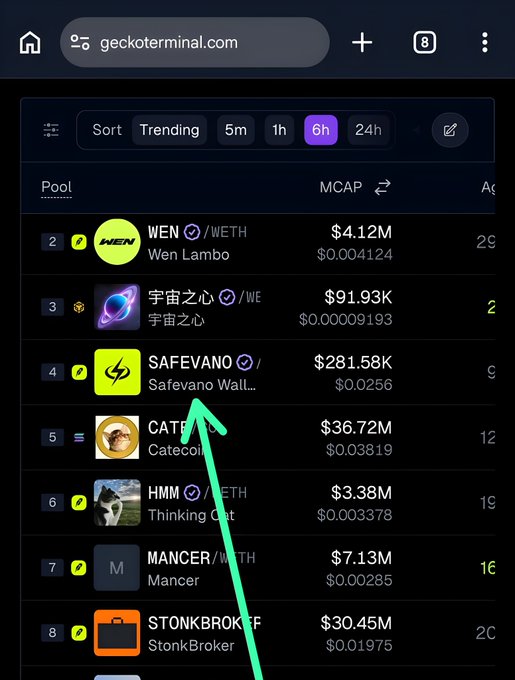 Screenshot of geckoterminal.com showing trending meme token pools, with an arrow pointing to SAFEVANO/WETH at #4 with $281.58K market cap and $0.0256 price.