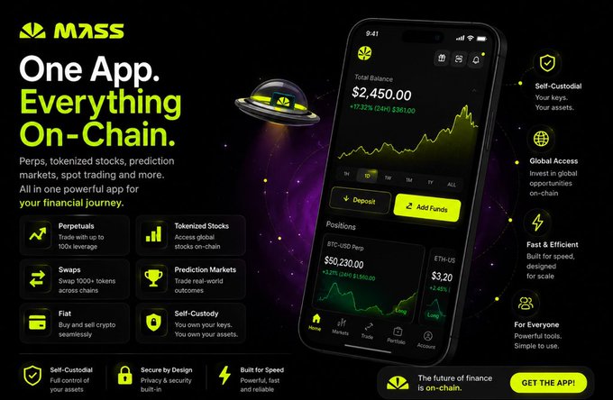 A promotional advertisement for the 'MASS' app with the tagline 'One App. Everything On-Chain,' featuring a phone displaying a $2,450.00 balance, a +37.2% gain ($361.00), and BTC-USD Perp positions.
