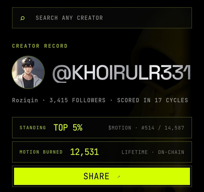 The image shows a creator record card for @KHOIRULR331 (Roziqin) displaying 3,415 followers, a Top 5% standing (rank #514 of 14,587) on the $MOTION protocol, and 12,531 lifetime motion burned on-chain. This aligns with the accompanying post about $MOTION's TipFi scoring system on Robinhood Chain, where the creator's engagement metrics determine their tip allocation.