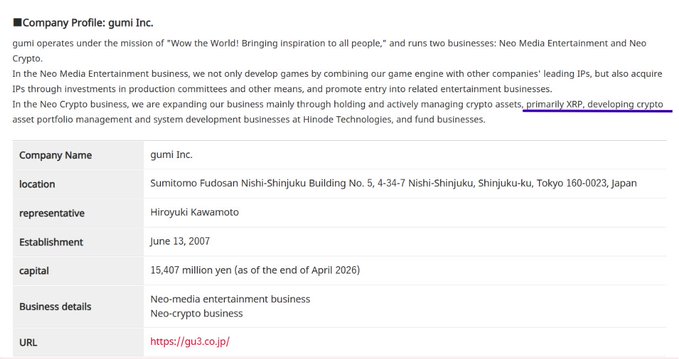 A company profile for gumi Inc., a Japanese company founded in 2007, noting its mission 'Wow the World! Bringing inspiration to all people' and detailing its Neo Media Entertainment and Neo Crypto businesses, with an underline beneath 'primarily XRP'.