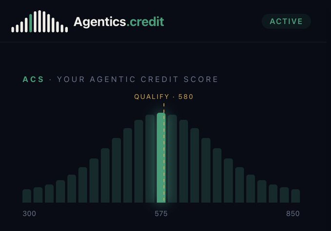 A dark dashboard for 'Agentics.credit' displaying an 'ACTIVE' status and an 'ACS - YOUR AGENTIC CREDIT SCORE' bell-curve graph showing a qualify threshold of 580 and a current score of 575.